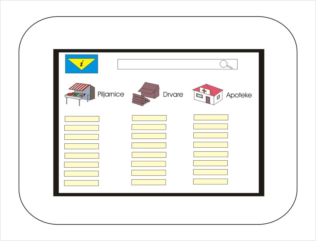 Kako su veb izlozi organizovani na Infotrg platformi?